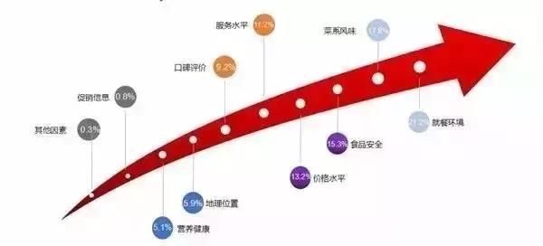 独家解析：餐饮新趋势更倾向于单品化发展
